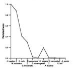 comparative genomics plot