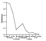 comparative genomics plot