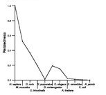 comparative genomics plot