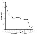 comparative genomics plot