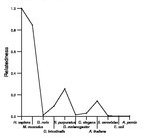 comparative genomics plot