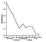 comparative genomics plot