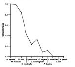 comparative genomics plot