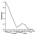 comparative genomics plot