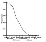 comparative genomics plot