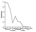 comparative genomics plot