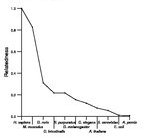 comparative genomics plot