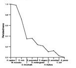 comparative genomics plot