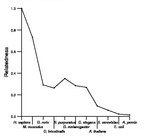 comparative genomics plot