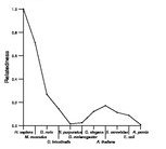 comparative genomics plot