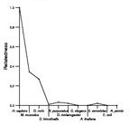 comparative genomics plot