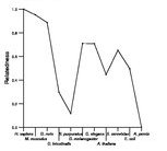 comparative genomics plot