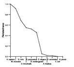 comparative genomics plot