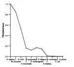 comparative genomics plot