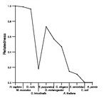 comparative genomics plot