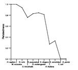 comparative genomics plot