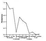 comparative genomics plot