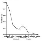 comparative genomics plot