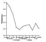 comparative genomics plot