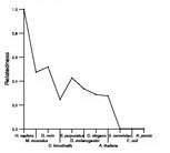 comparative genomics plot