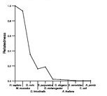 comparative genomics plot