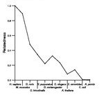 comparative genomics plot