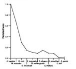 comparative genomics plot