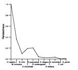 comparative genomics plot