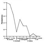 comparative genomics plot