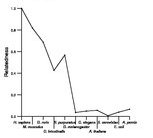 comparative genomics plot