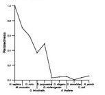 comparative genomics plot