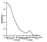 comparative genomics plot