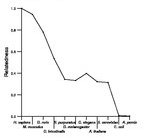 comparative genomics plot