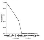 comparative genomics plot