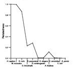 comparative genomics plot