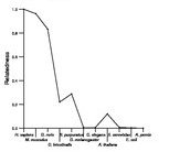 comparative genomics plot