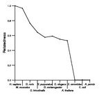 comparative genomics plot