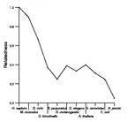 comparative genomics plot