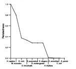 comparative genomics plot