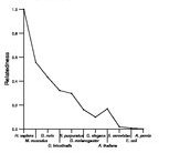 comparative genomics plot