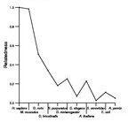 comparative genomics plot