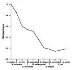 comparative genomics plot