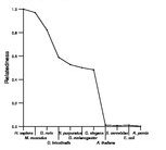 comparative genomics plot