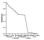 comparative genomics plot