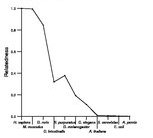 comparative genomics plot