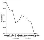 comparative genomics plot