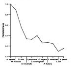 comparative genomics plot