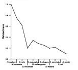 comparative genomics plot