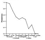 comparative genomics plot