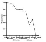 comparative genomics plot